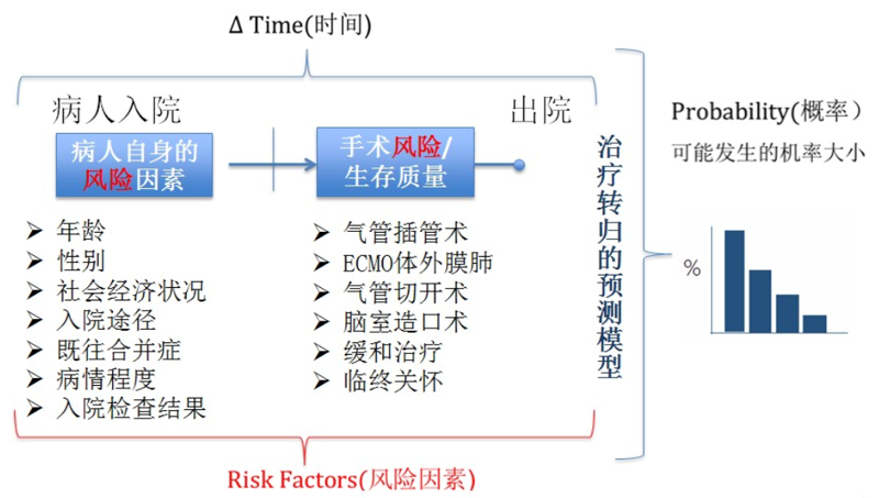 智能辅助诊断系统助力医疗行业变革