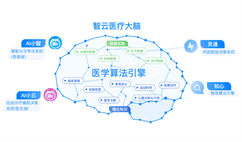 智能健康新潮流：健康数据分析平台引领个人健康管理新风尚