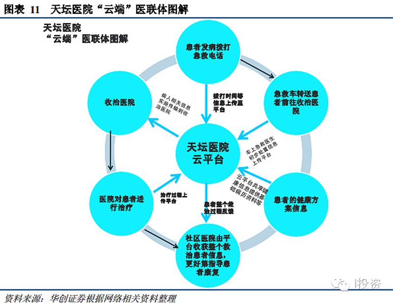 医疗大数据分析：让健康变得可预测
