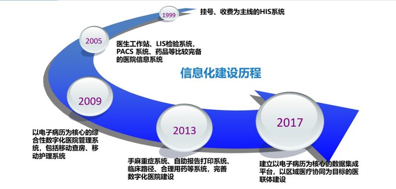 如何挑选适合的健康数据分析平台