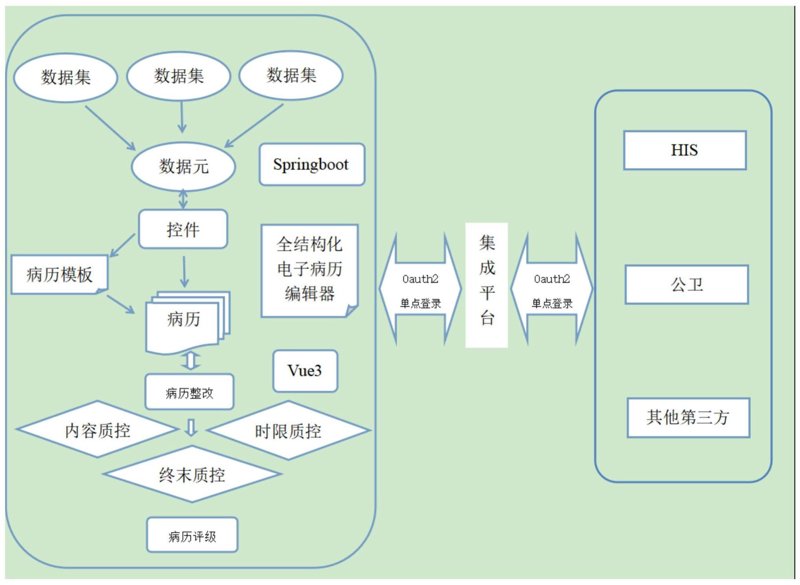 电子病历结构化:医院信息化建设的新篇章