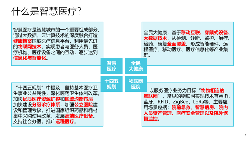 医疗大数据分析：解锁医疗行业的未来之窗