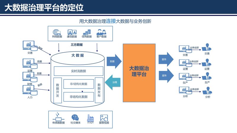 医疗大数据分析:构建精准诊疗的未来
