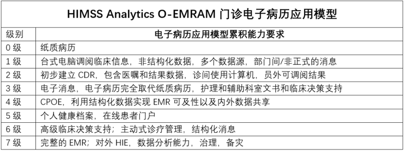 智能辅助诊断系统助力医疗行业变革