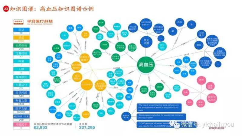 医疗大数据分析选购指南