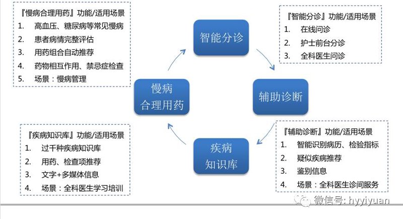 医疗AI算法：推动未来医疗技术革新