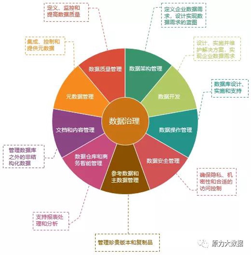 拥抱变革:健康数据分析平台在医疗行业的应用