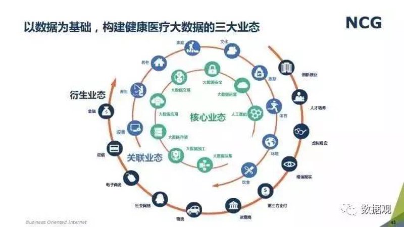 医疗大数据分析引领未来医疗服务新篇章